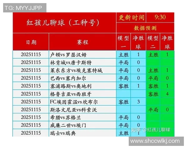 竞彩周六分析俄罗斯对阵克罗地亚的比赛走势与胜负预测