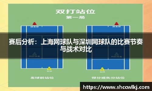 赛后分析：上海网球队与深圳网球队的比赛节奏与战术对比