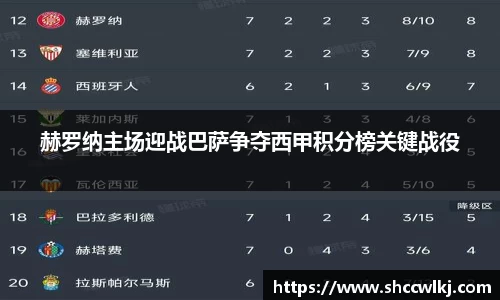 赫罗纳主场迎战巴萨争夺西甲积分榜关键战役
